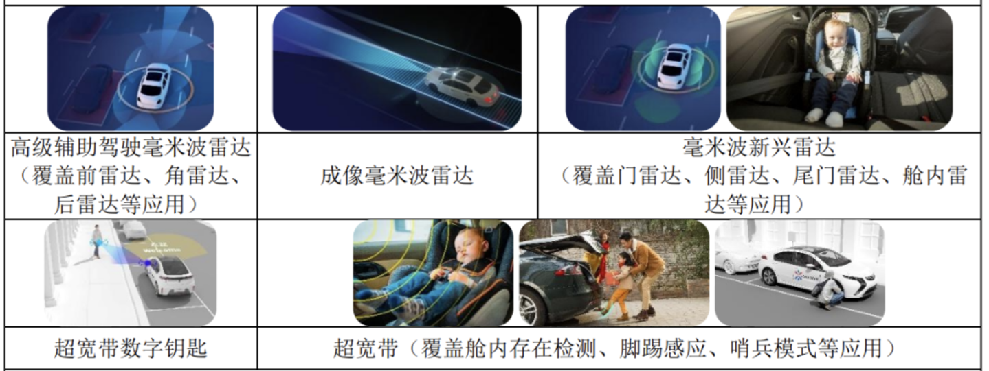 加特兰闯关科创板：市占率31%、亏损超9亿，伯克利师徒的毫米波雷达破局之路