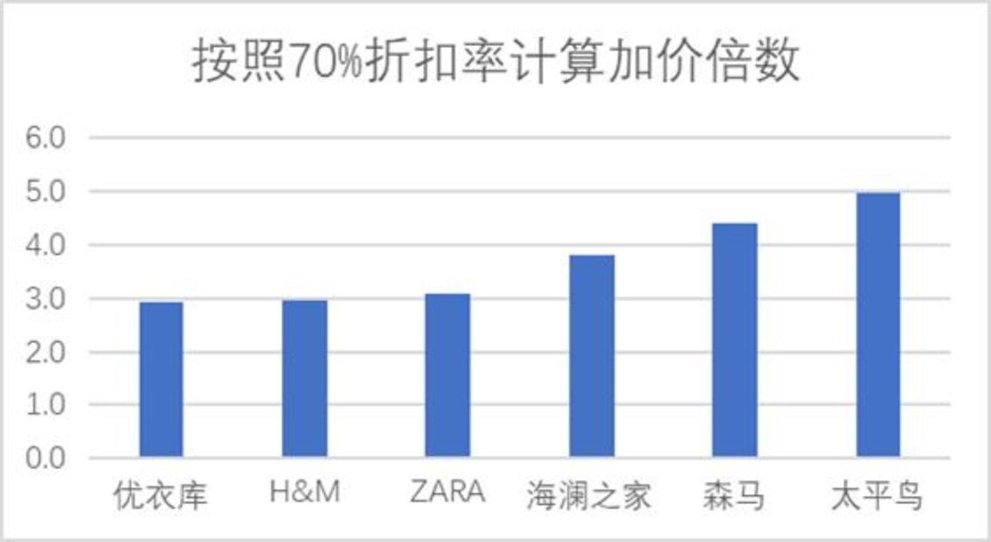 海澜之家300亿市值的十年之困 海澜之家300亿市值的十年之困