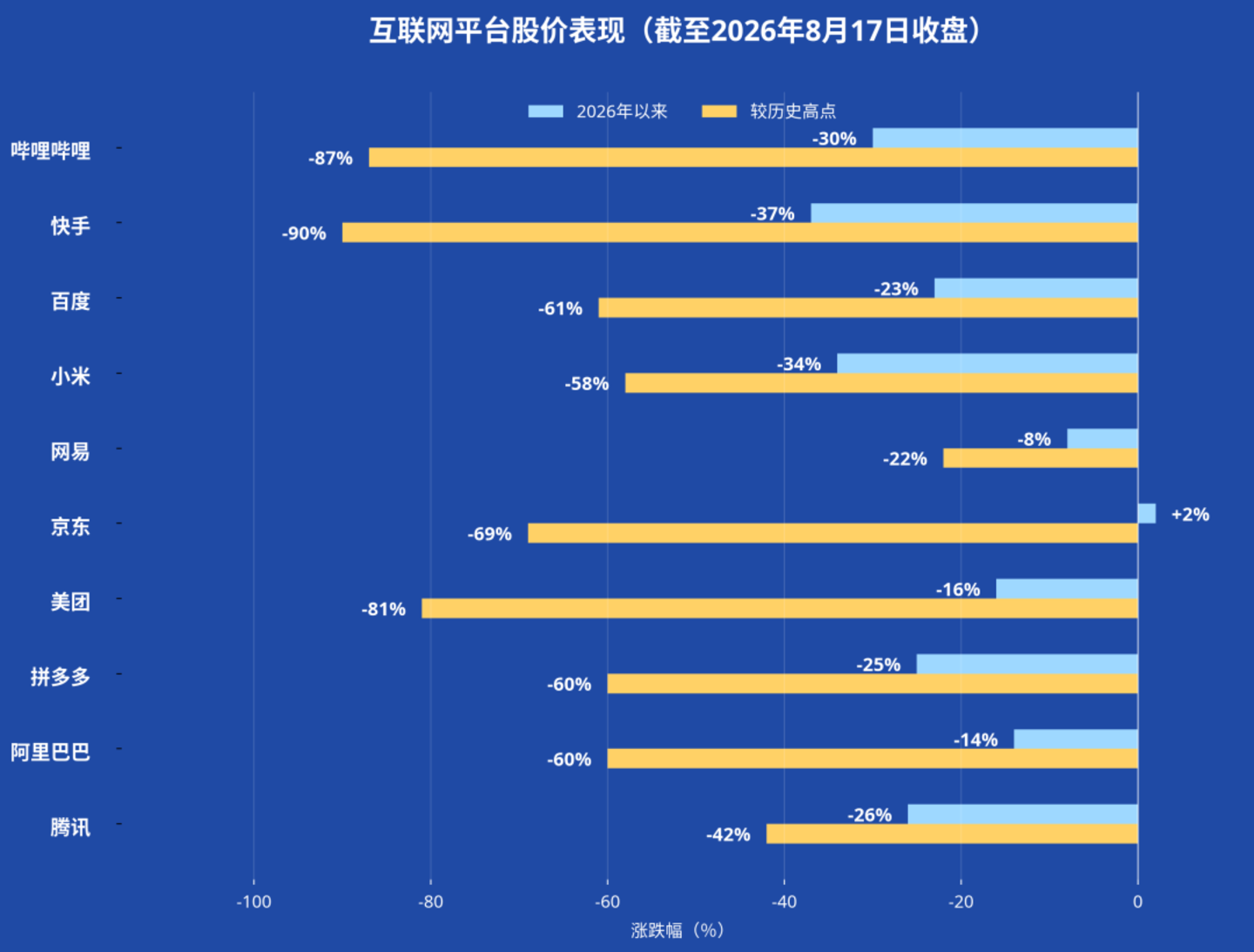 “老登股”,迷失2026 “老登股”,迷失2026