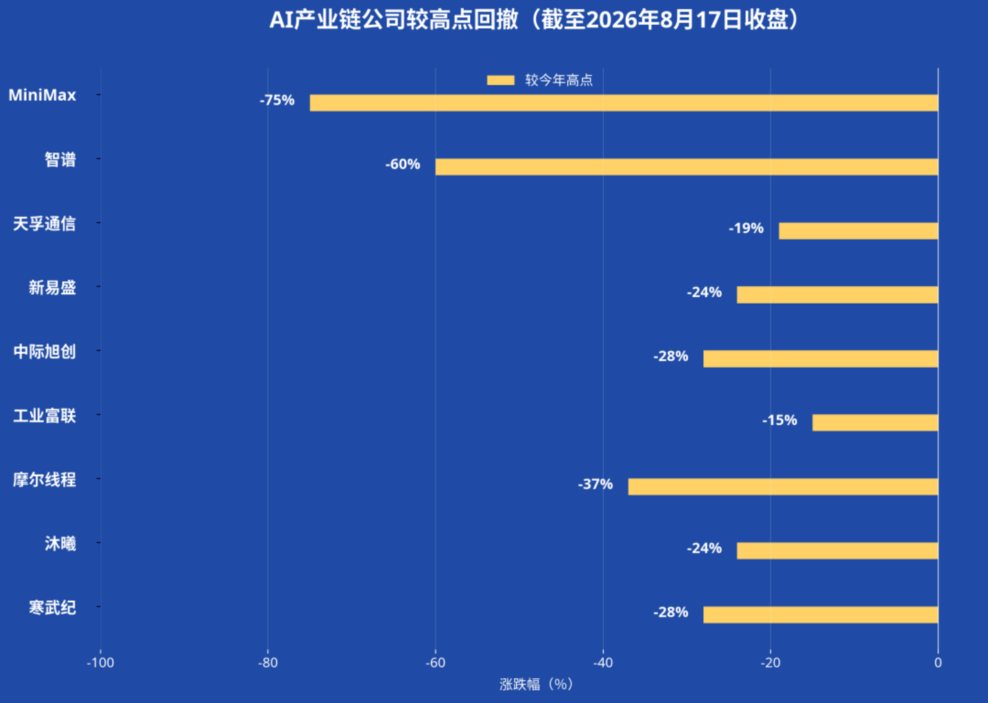 “老登股”,迷失2026 “老登股”,迷失2026