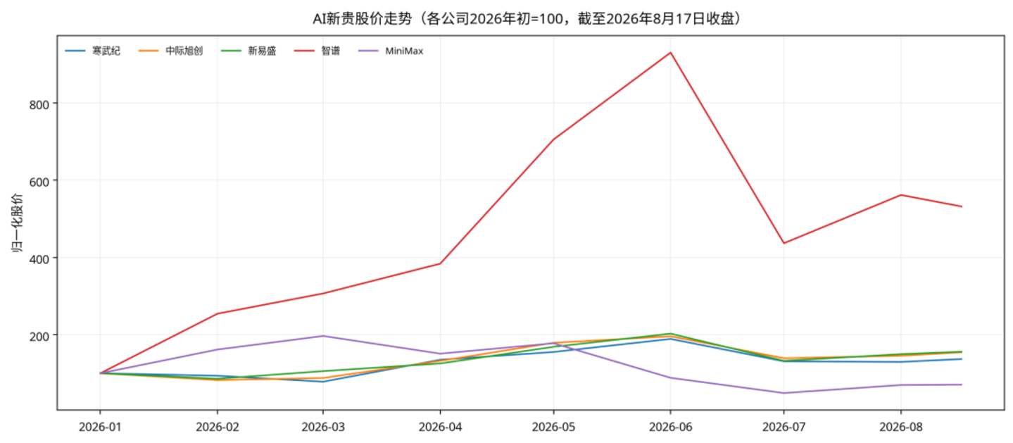 “老登股”,迷失2026 “老登股”,迷失2026