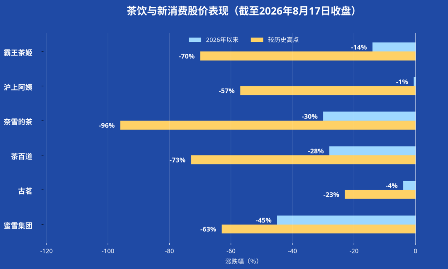 “老登股”,迷失2026 “老登股”,迷失2026