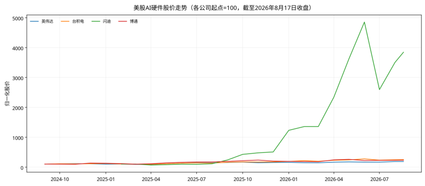 “老登股”,迷失2026 “老登股”,迷失2026