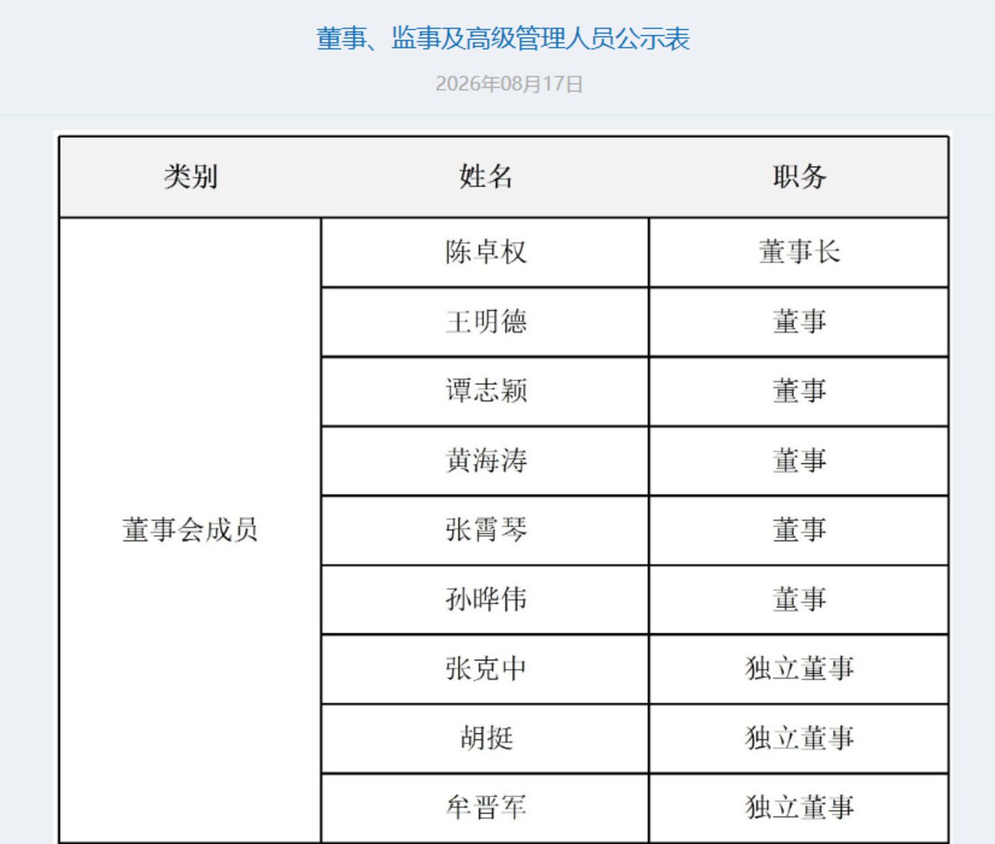  长安基金成立15年规模不足百亿，新东家入主一周即换帅