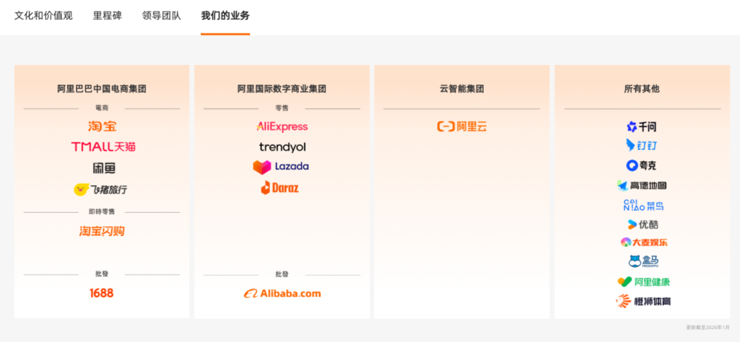  阿里“大生态”退潮，AI成唯一主线