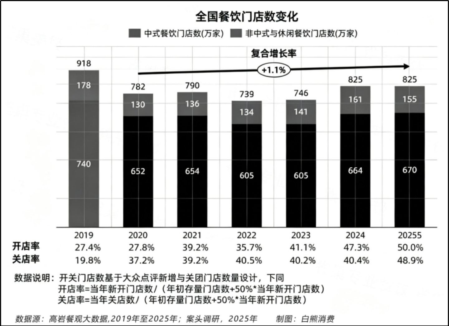  被生产出来的排队：网红餐饮背后的造浪链条