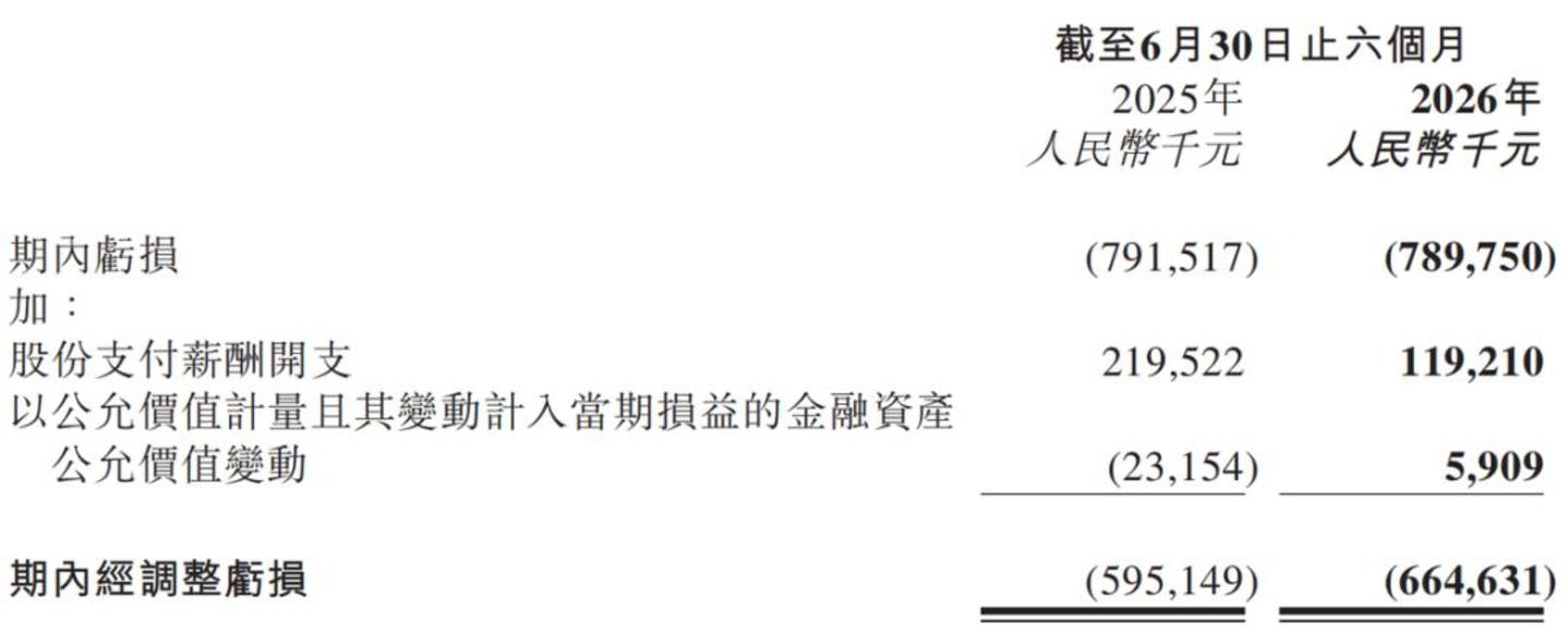  文远知行在变好，但韩旭还没说服市场