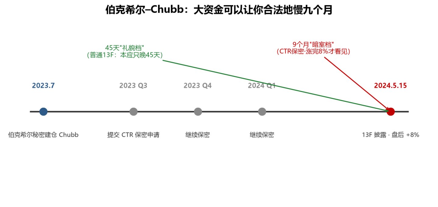 一份精确到小数点后两位的"错误作业" 一份精确到小数点后两位的"错误作业"