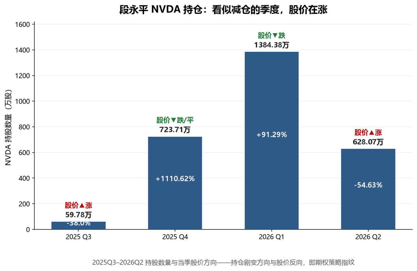 一份精确到小数点后两位的"错误作业" 一份精确到小数点后两位的"错误作业"