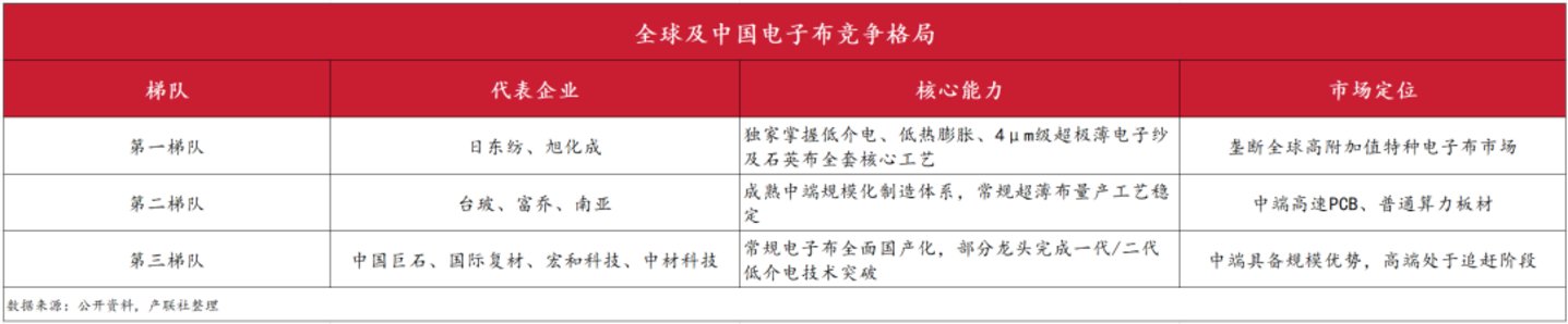 订单已排到2030年,电子织布机需求爆发,国产织机迎来窗口期 订单已排到2030年,电子织布机需求爆发,国产织机迎来窗口期