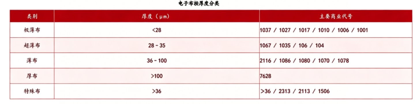 订单已排到2030年,电子织布机需求爆发,国产织机迎来窗口期 订单已排到2030年,电子织布机需求爆发,国产织机迎来窗口期
