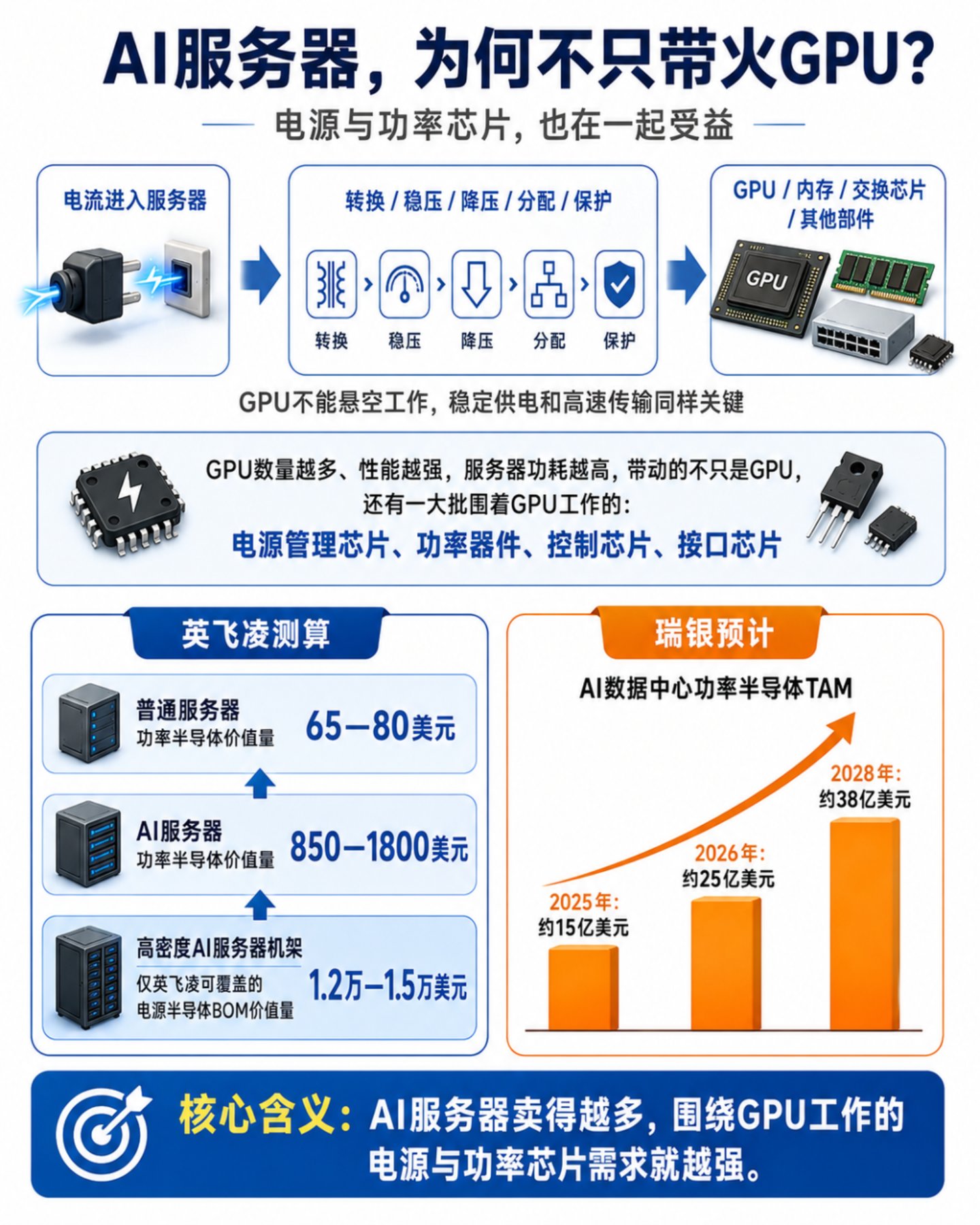 中芯国际净利暴涨2.6倍,被卡脖子照样闷声发财 中芯国际净利暴涨2.6倍,被卡脖子照样闷声发财