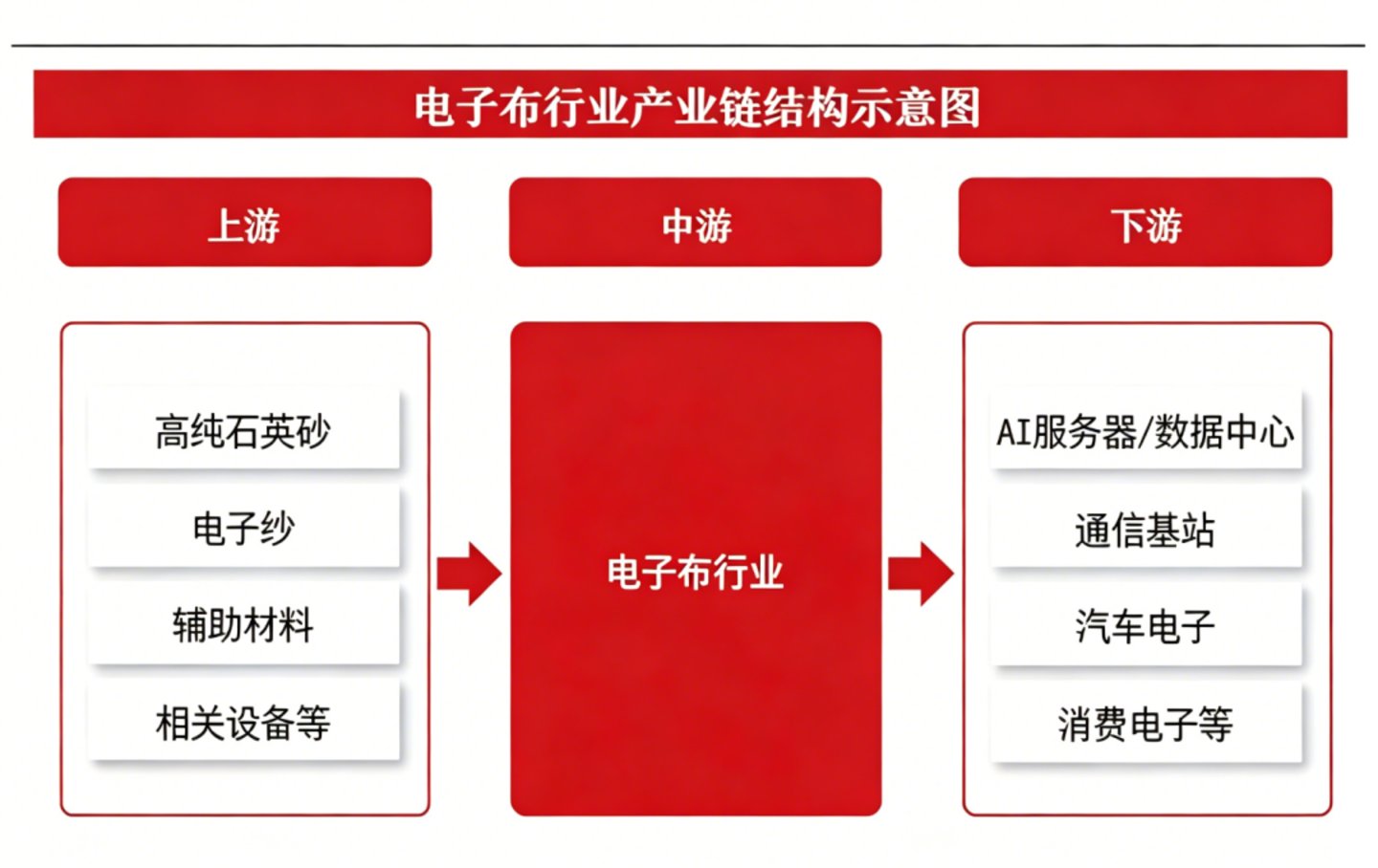 订单已排到2030年,电子织布机需求爆发,国产织机迎来窗口期 订单已排到2030年,电子织布机需求爆发,国产织机迎来窗口期