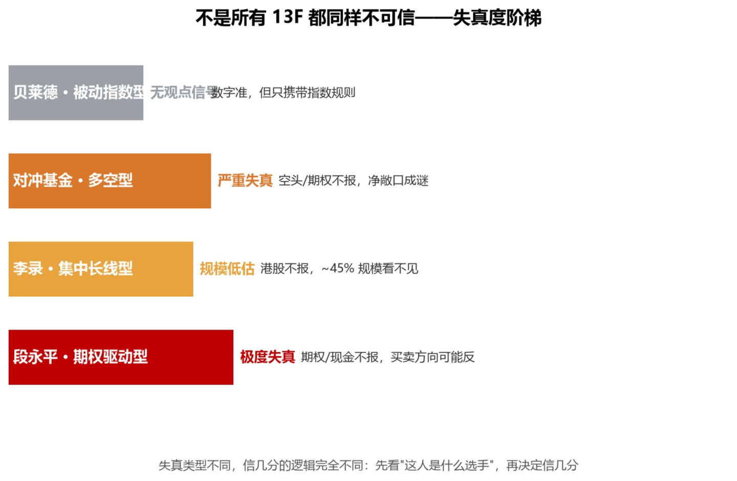一份精确到小数点后两位的"错误作业" 一份精确到小数点后两位的"错误作业"