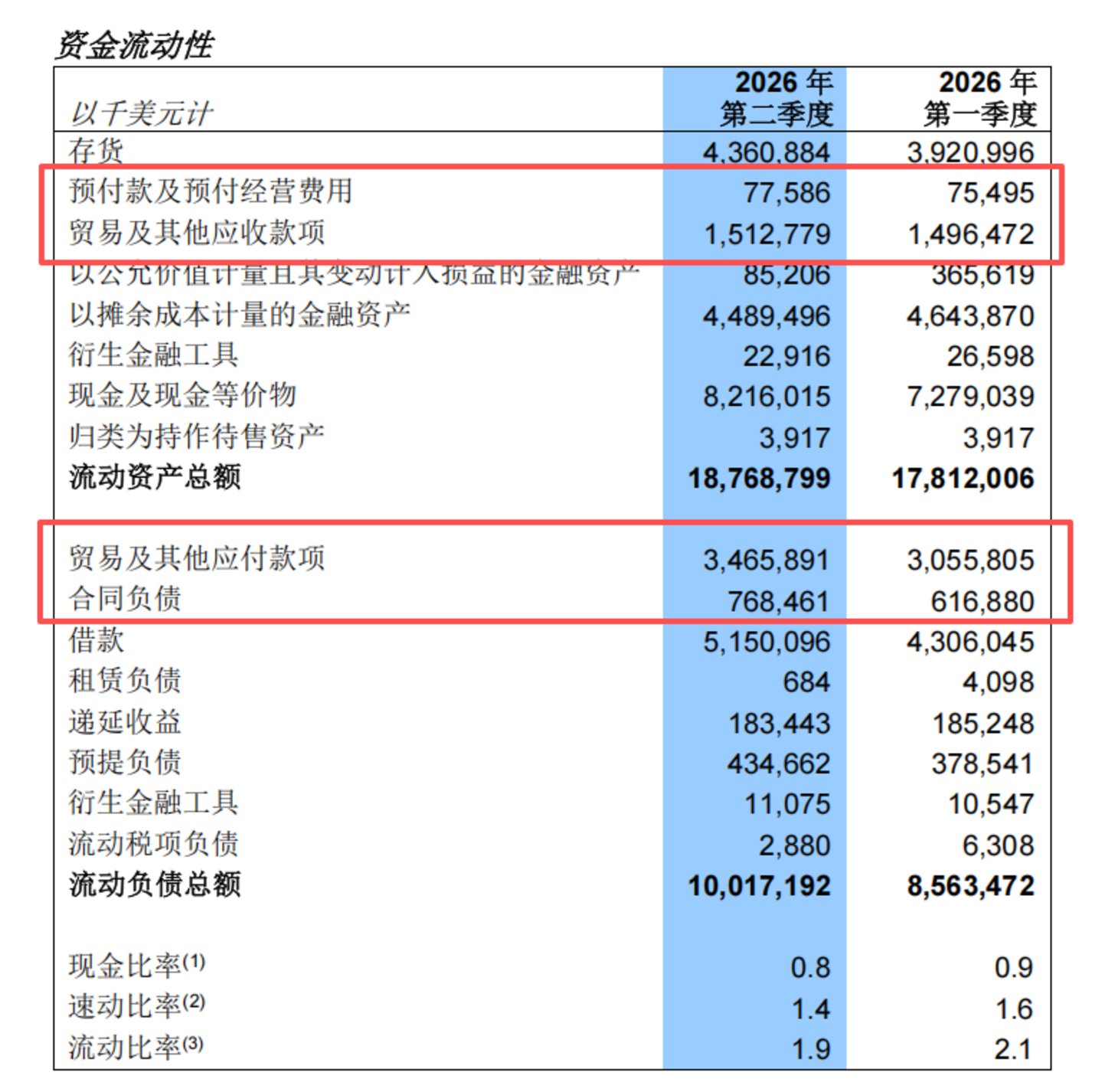 中芯国际净利暴涨2.6倍,被卡脖子照样闷声发财 中芯国际净利暴涨2.6倍,被卡脖子照样闷声发财