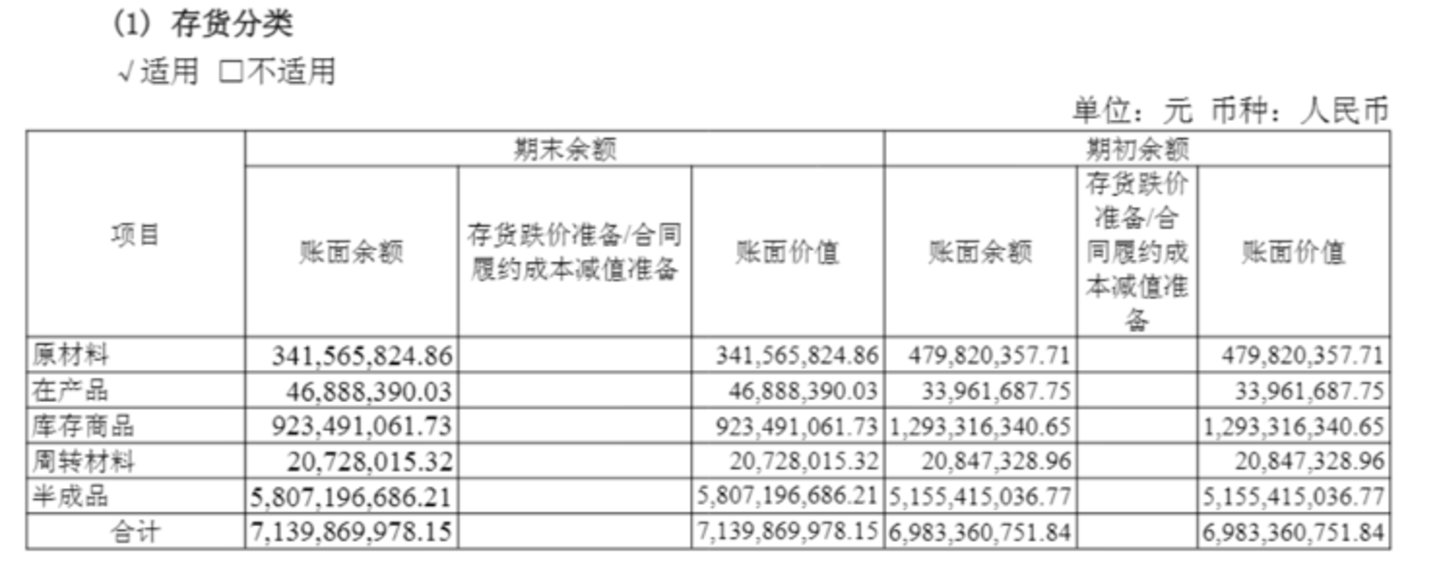 营收净利双降,存货与短贷同步攀升,今世缘回暖成色待考 | 看财报 营收净利双降,存货与短贷同步攀升,今世缘回暖成色待考 | 看财报