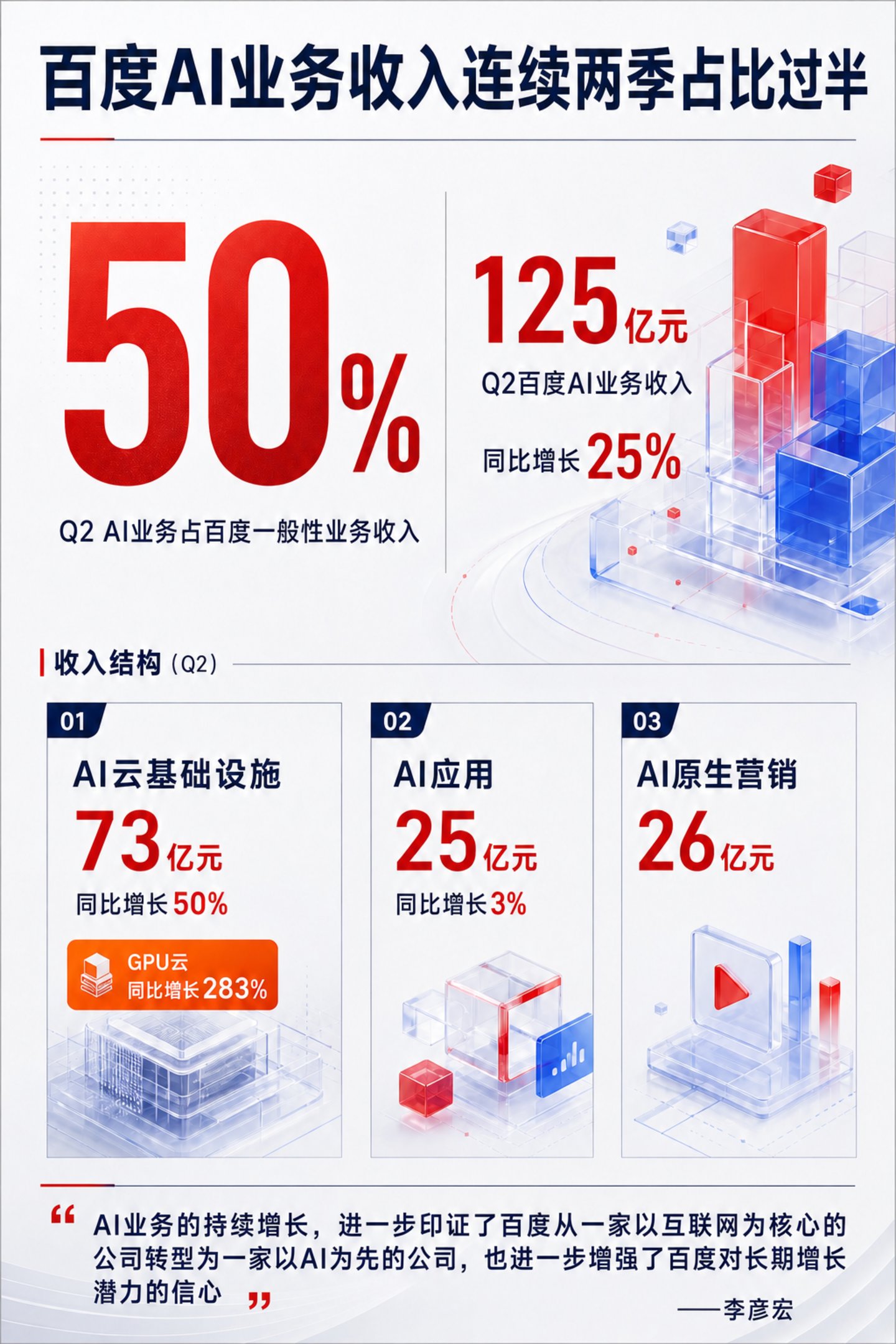 AI收入连续两个季度过半,百度换了一张估值表 AI收入连续两个季度过半,百度换了一张估值表