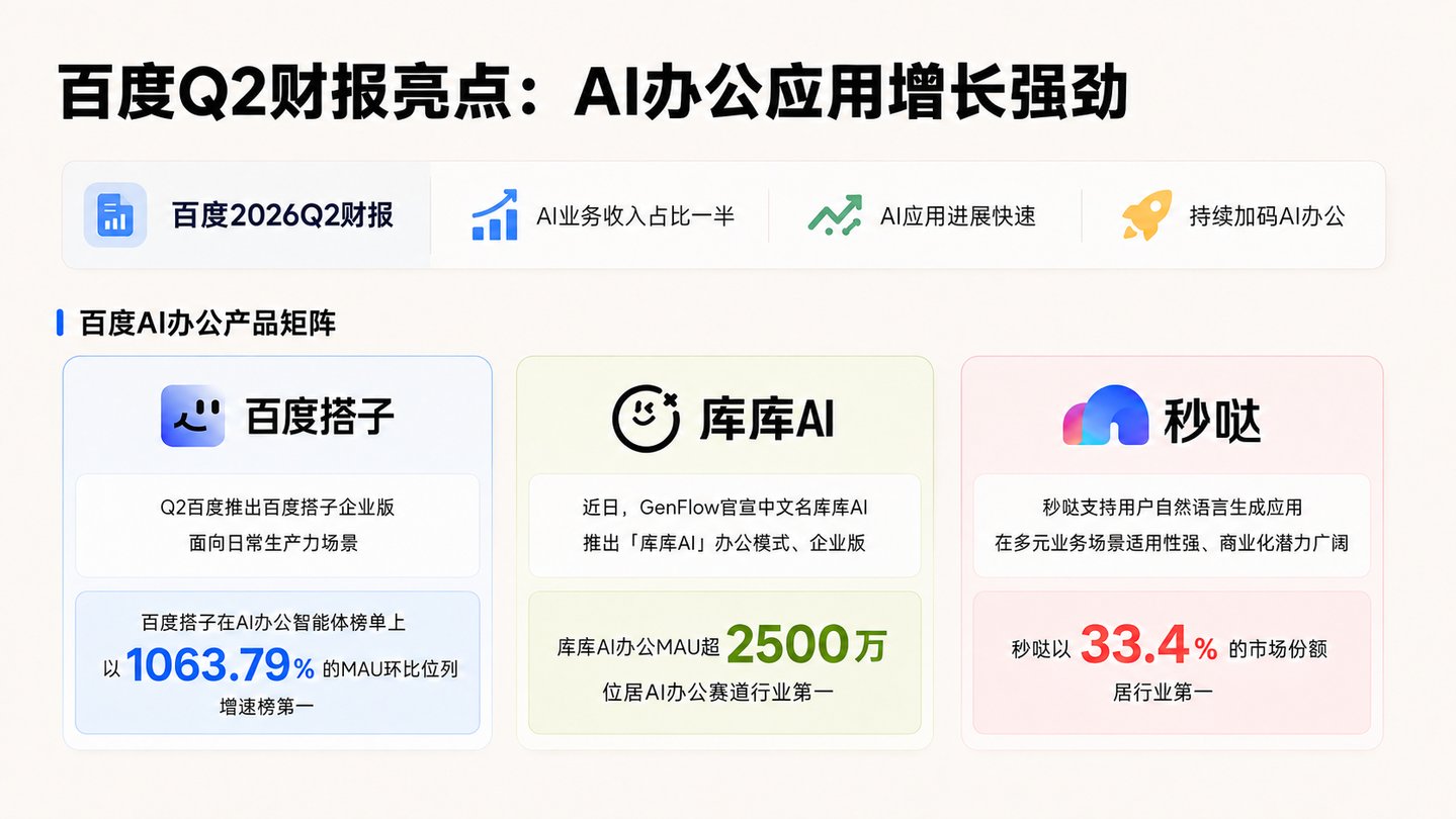 AI收入连续两个季度过半,百度换了一张估值表 AI收入连续两个季度过半,百度换了一张估值表