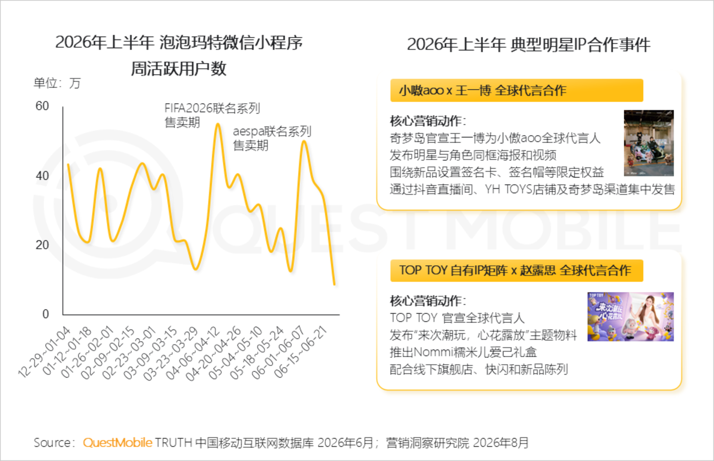  2026年互联网广告市场半年报告：互联网广告市场规模达3853.4亿元，同比增长7.1%