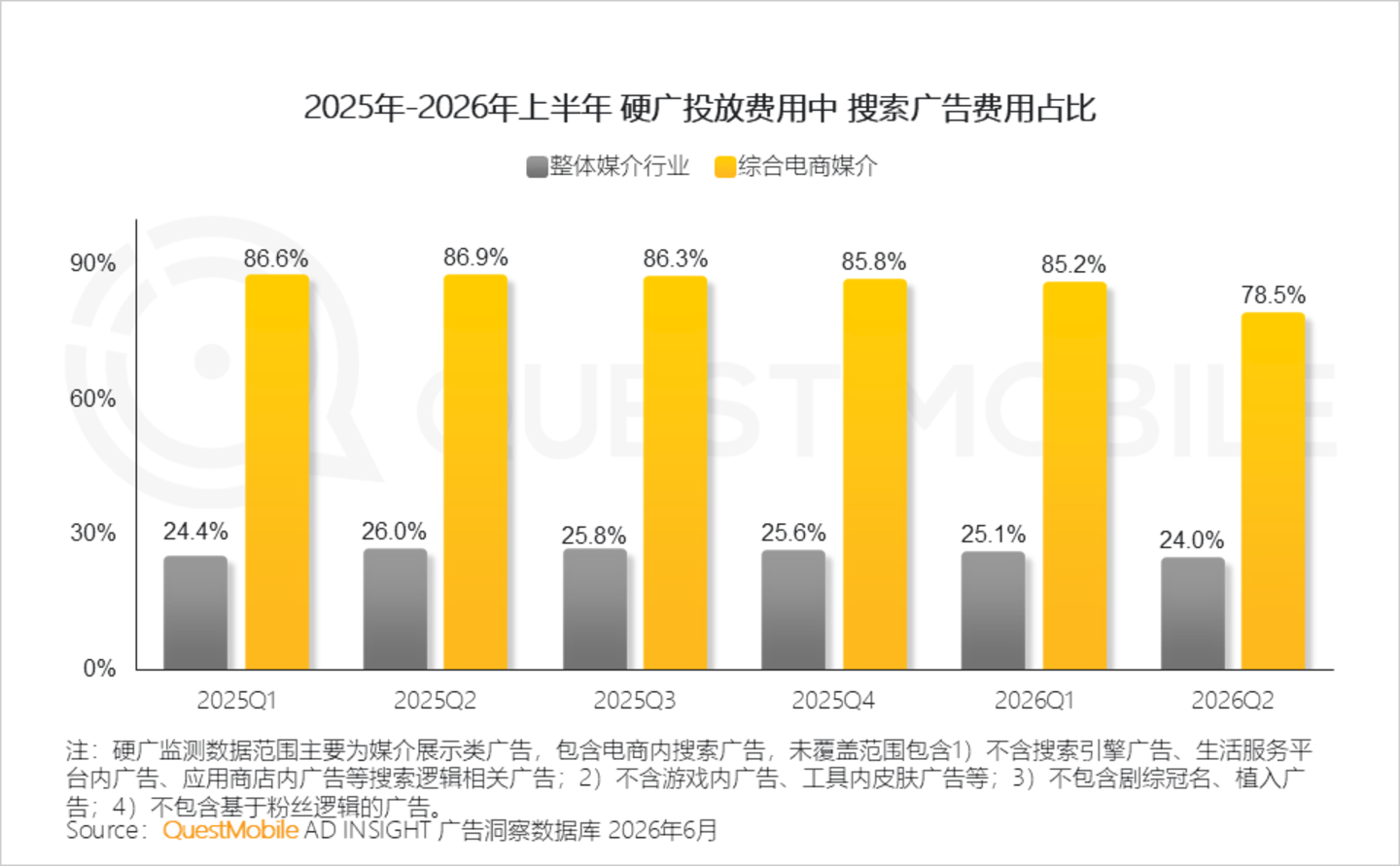 2026年互联网广告市场半年报告：互联网广告市场规模达3853.4亿元，同比增长7.1%