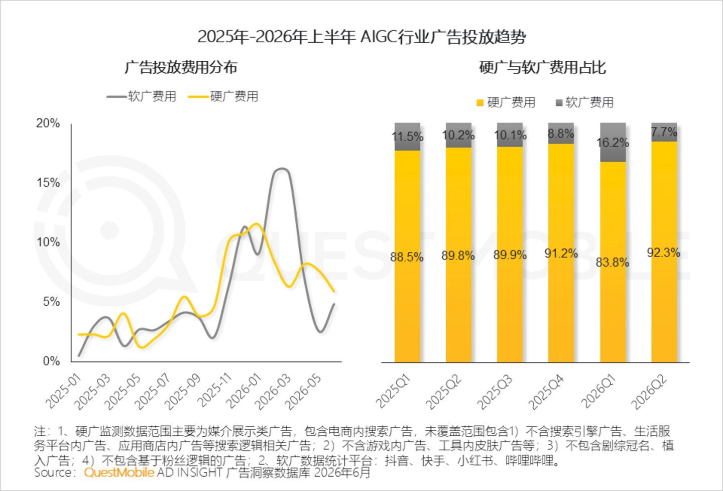  2026年互联网广告市场半年报告：互联网广告市场规模达3853.4亿元，同比增长7.1%