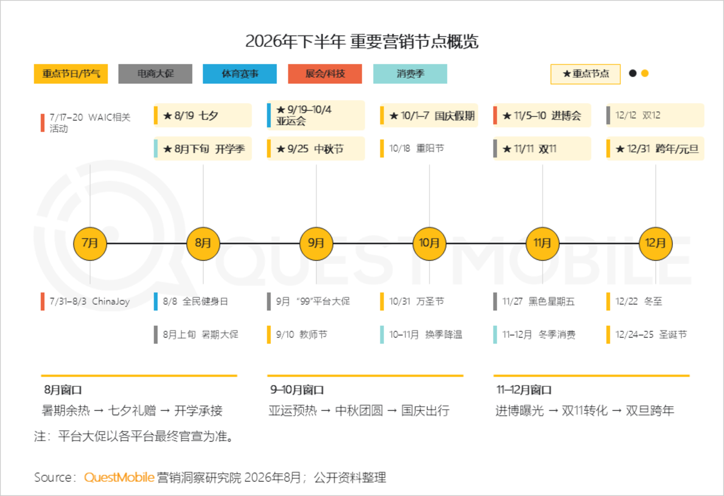  2026年互联网广告市场半年报告：互联网广告市场规模达3853.4亿元，同比增长7.1%