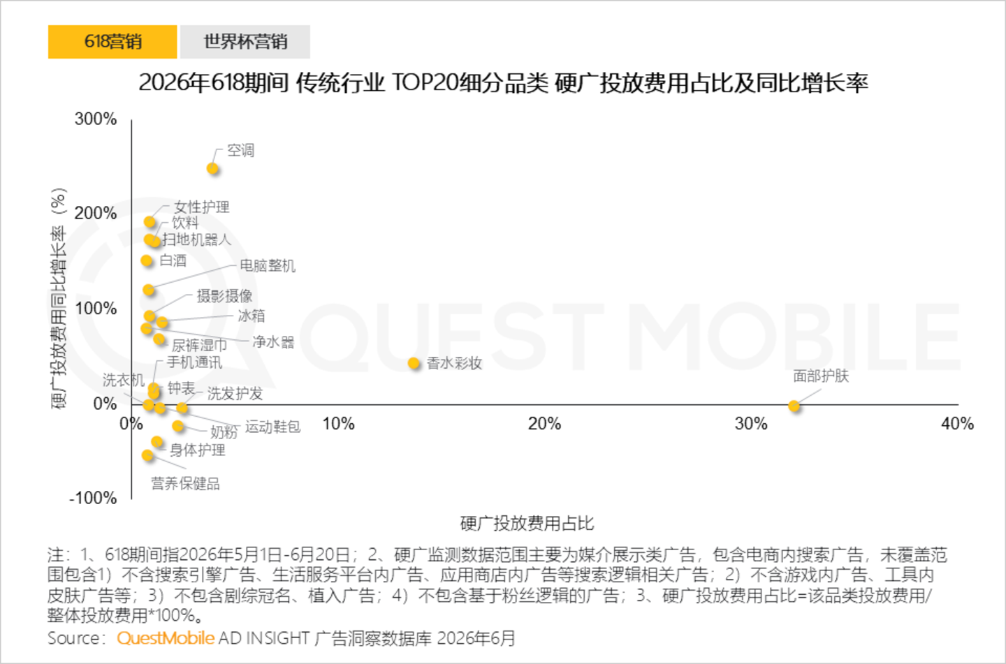  2026年互联网广告市场半年报告：互联网广告市场规模达3853.4亿元，同比增长7.1%