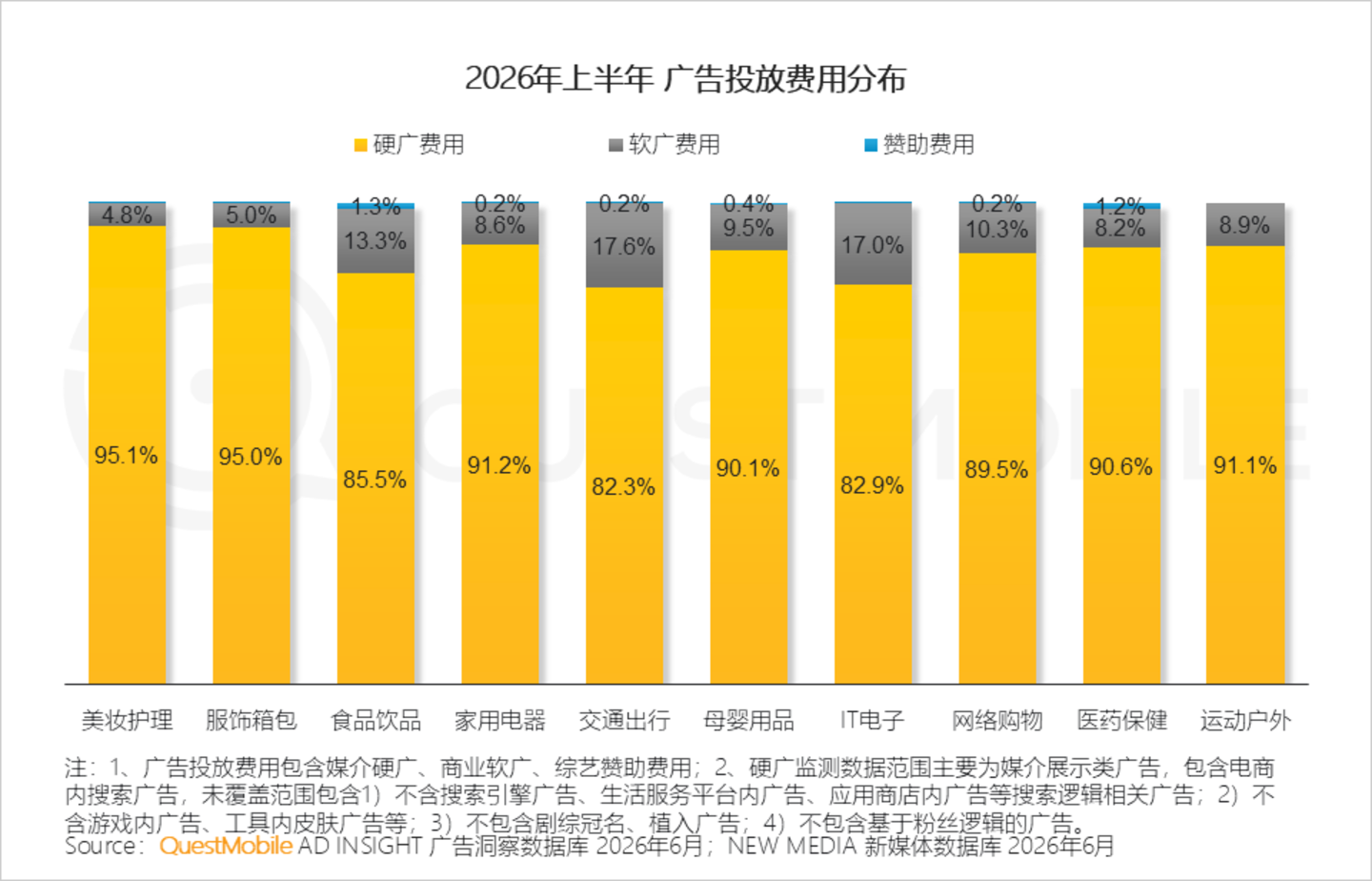  2026年互联网广告市场半年报告：互联网广告市场规模达3853.4亿元，同比增长7.1%