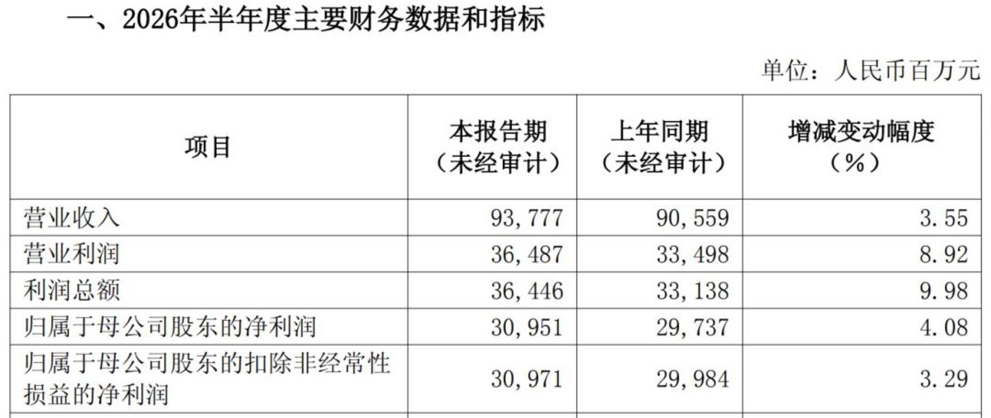 浦发银行半年报:双增的业绩,三个待解的问号 浦发银行半年报:双增的业绩,三个待解的问号
