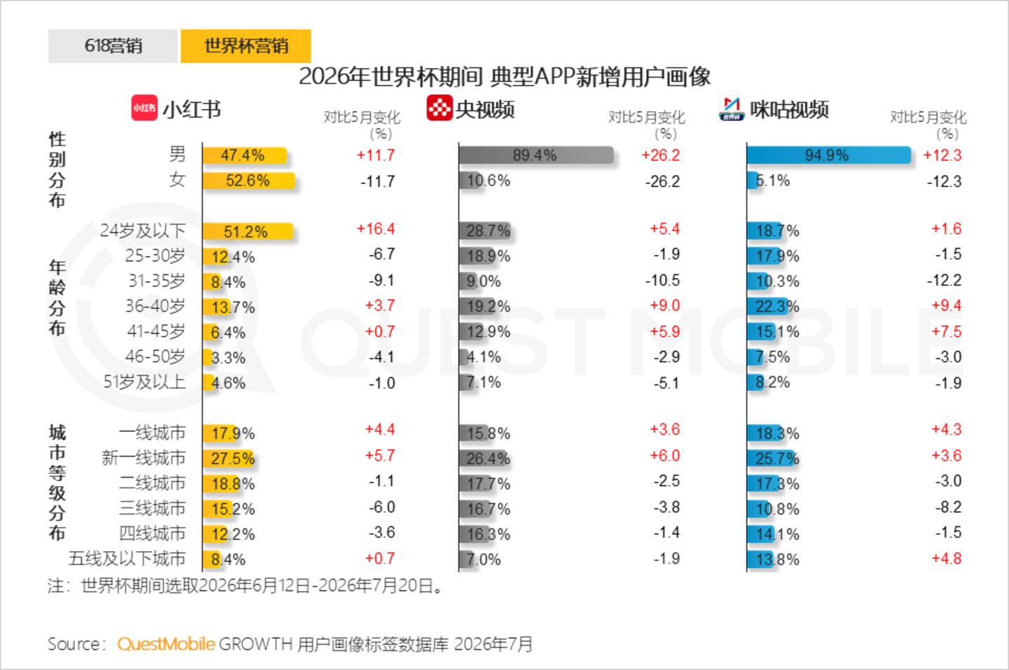  2026年互联网广告市场半年报告：互联网广告市场规模达3853.4亿元，同比增长7.1%
