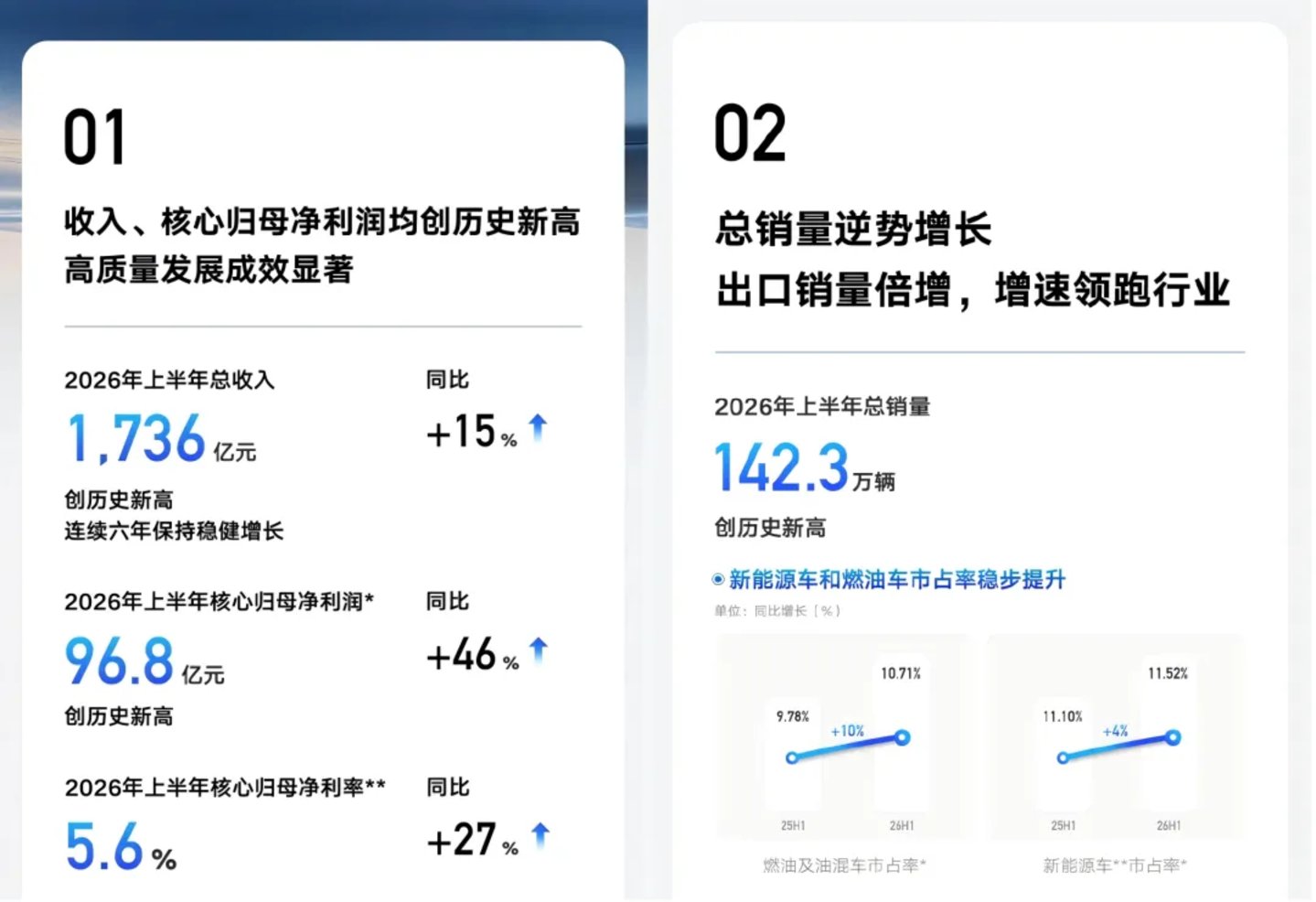 新能源渗透率首破60%——“上半场”赢了,“下半场”更难 新能源渗透率首破60%——“上半场”赢了,“下半场”更难