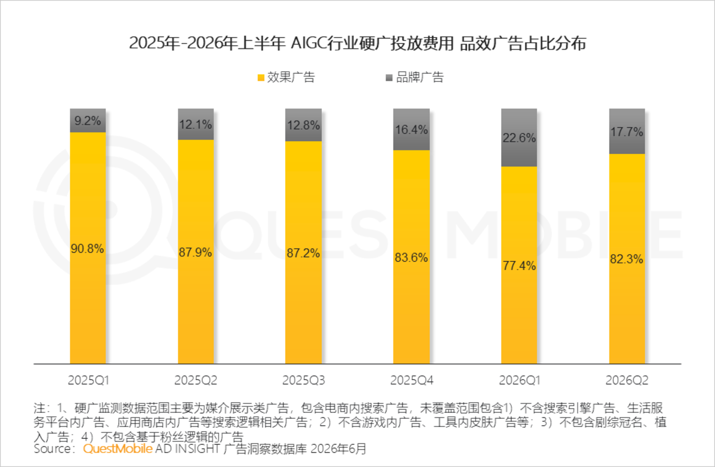  2026年互联网广告市场半年报告：互联网广告市场规模达3853.4亿元，同比增长7.1%