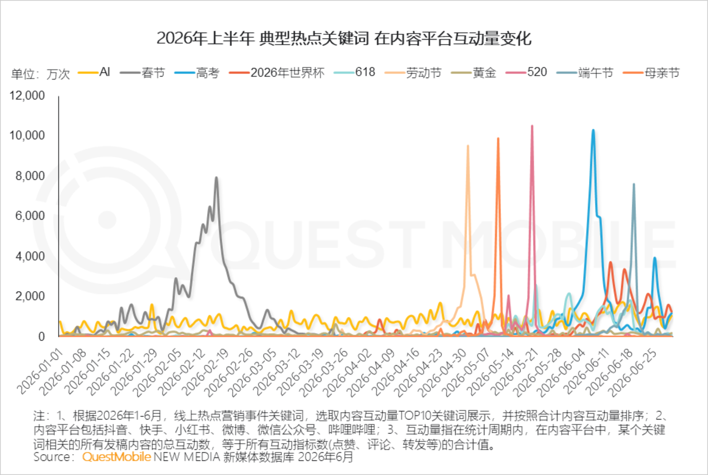  2026年互联网广告市场半年报告：互联网广告市场规模达3853.4亿元，同比增长7.1%