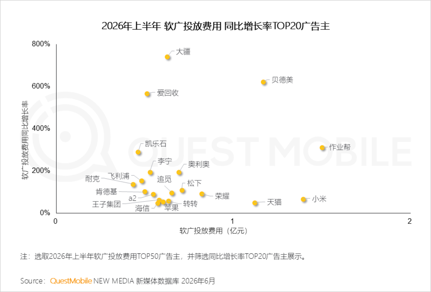  2026年互联网广告市场半年报告：互联网广告市场规模达3853.4亿元，同比增长7.1%