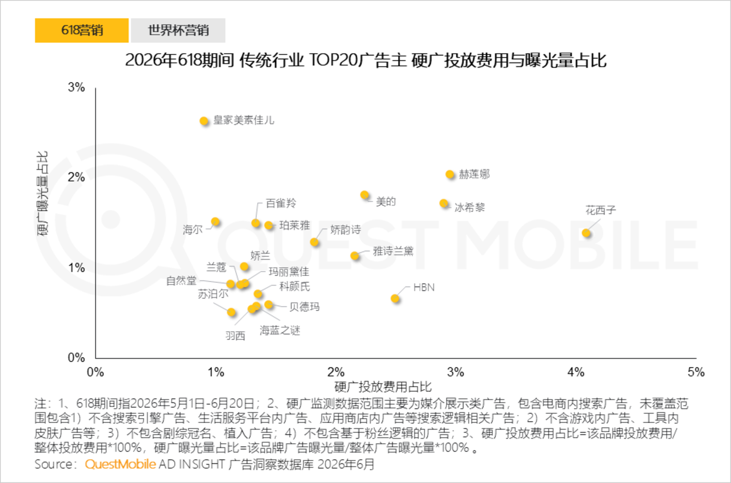  2026年互联网广告市场半年报告：互联网广告市场规模达3853.4亿元，同比增长7.1%