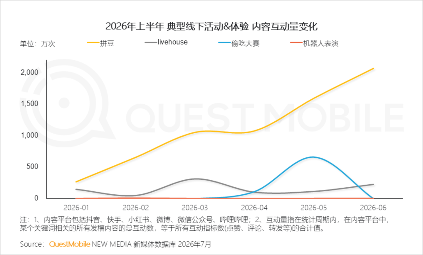  2026年互联网广告市场半年报告：互联网广告市场规模达3853.4亿元，同比增长7.1%