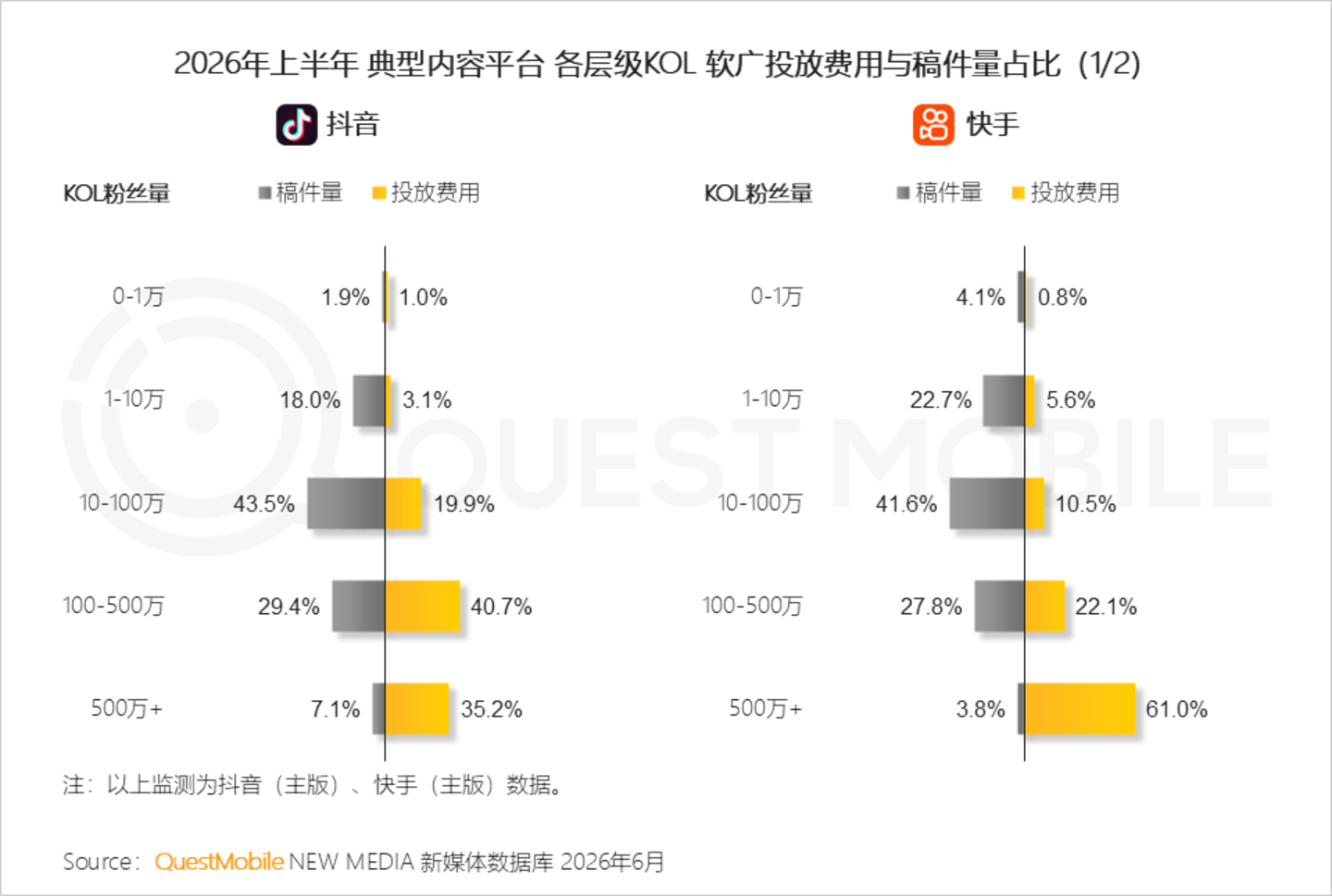  2026年互联网广告市场半年报告：互联网广告市场规模达3853.4亿元，同比增长7.1%