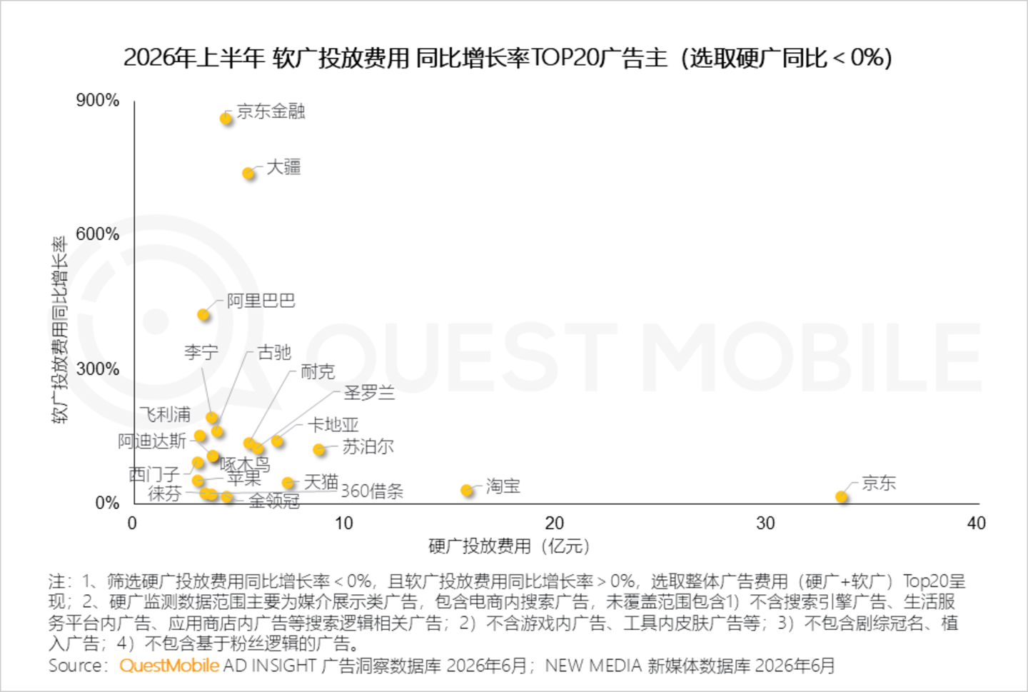  2026年互联网广告市场半年报告：互联网广告市场规模达3853.4亿元，同比增长7.1%