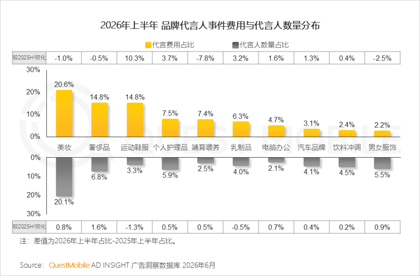  2026年互联网广告市场半年报告：互联网广告市场规模达3853.4亿元，同比增长7.1%