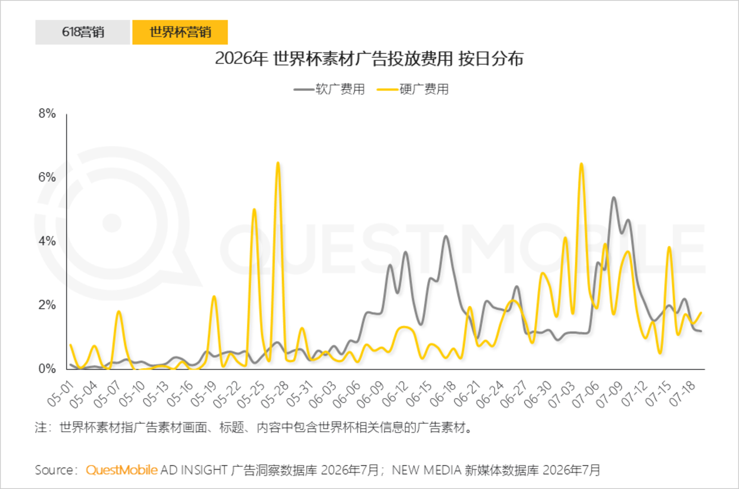  2026年互联网广告市场半年报告：互联网广告市场规模达3853.4亿元，同比增长7.1%