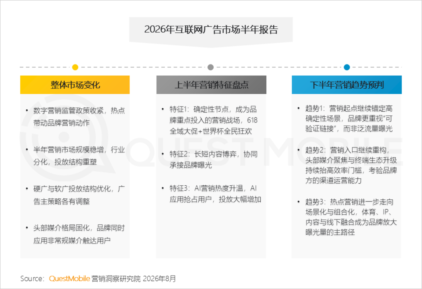  2026年互联网广告市场半年报告：互联网广告市场规模达3853.4亿元，同比增长7.1%
