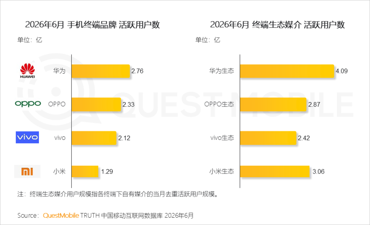  2026年互联网广告市场半年报告：互联网广告市场规模达3853.4亿元，同比增长7.1%