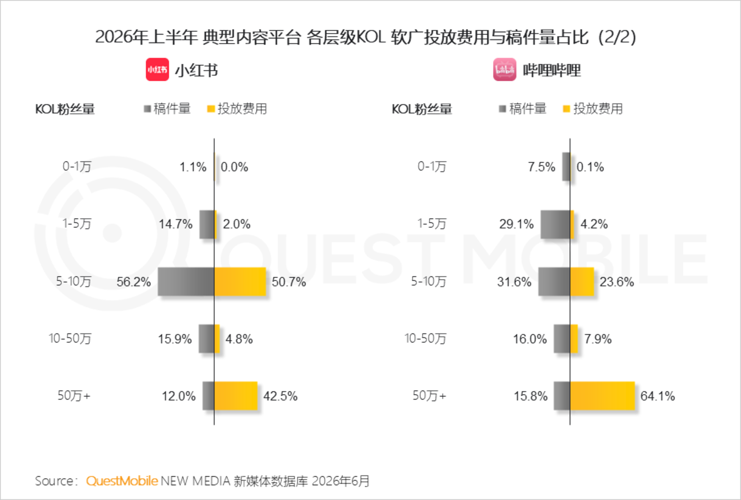  2026年互联网广告市场半年报告：互联网广告市场规模达3853.4亿元，同比增长7.1%