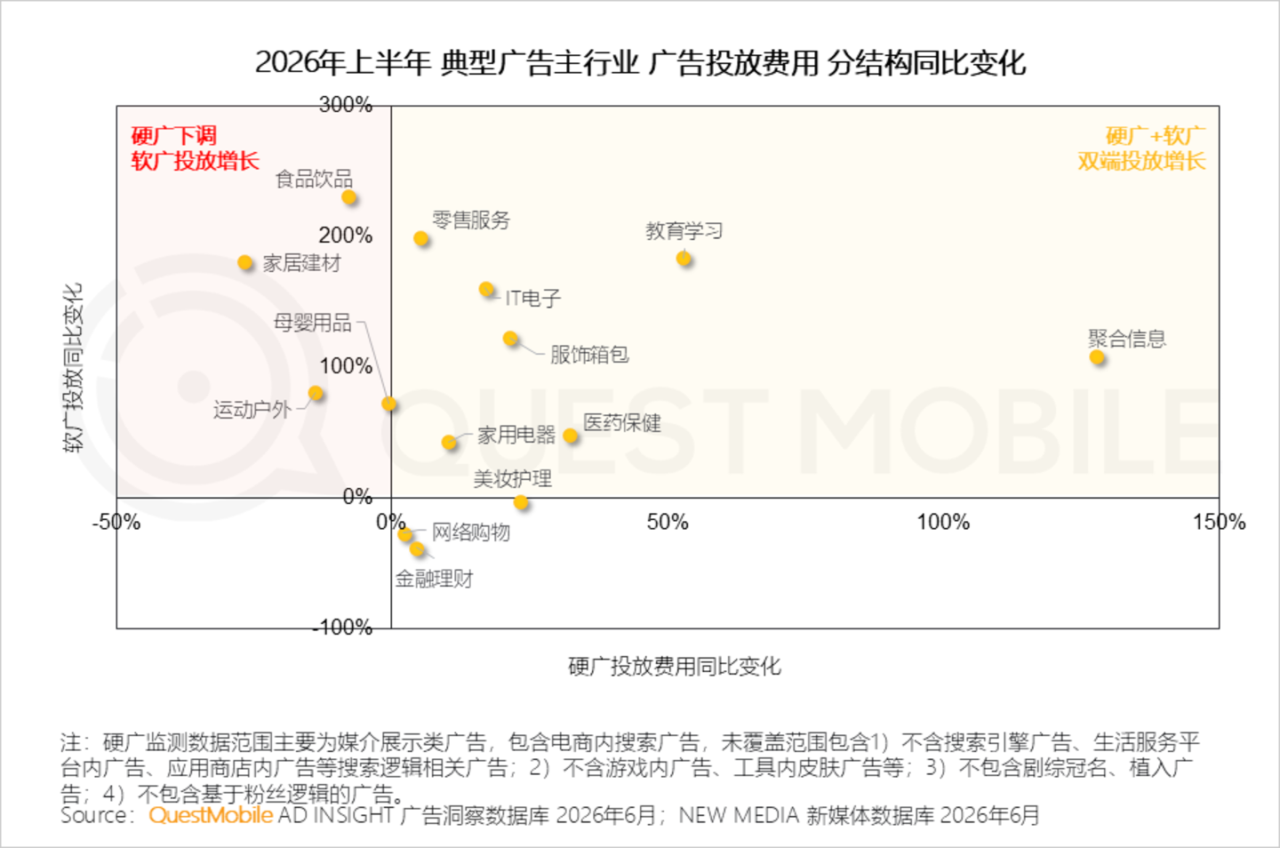  2026年互联网广告市场半年报告：互联网广告市场规模达3853.4亿元，同比增长7.1%