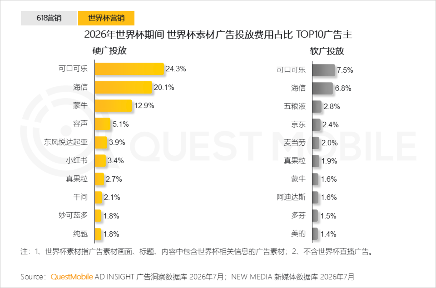  2026年互联网广告市场半年报告：互联网广告市场规模达3853.4亿元，同比增长7.1%