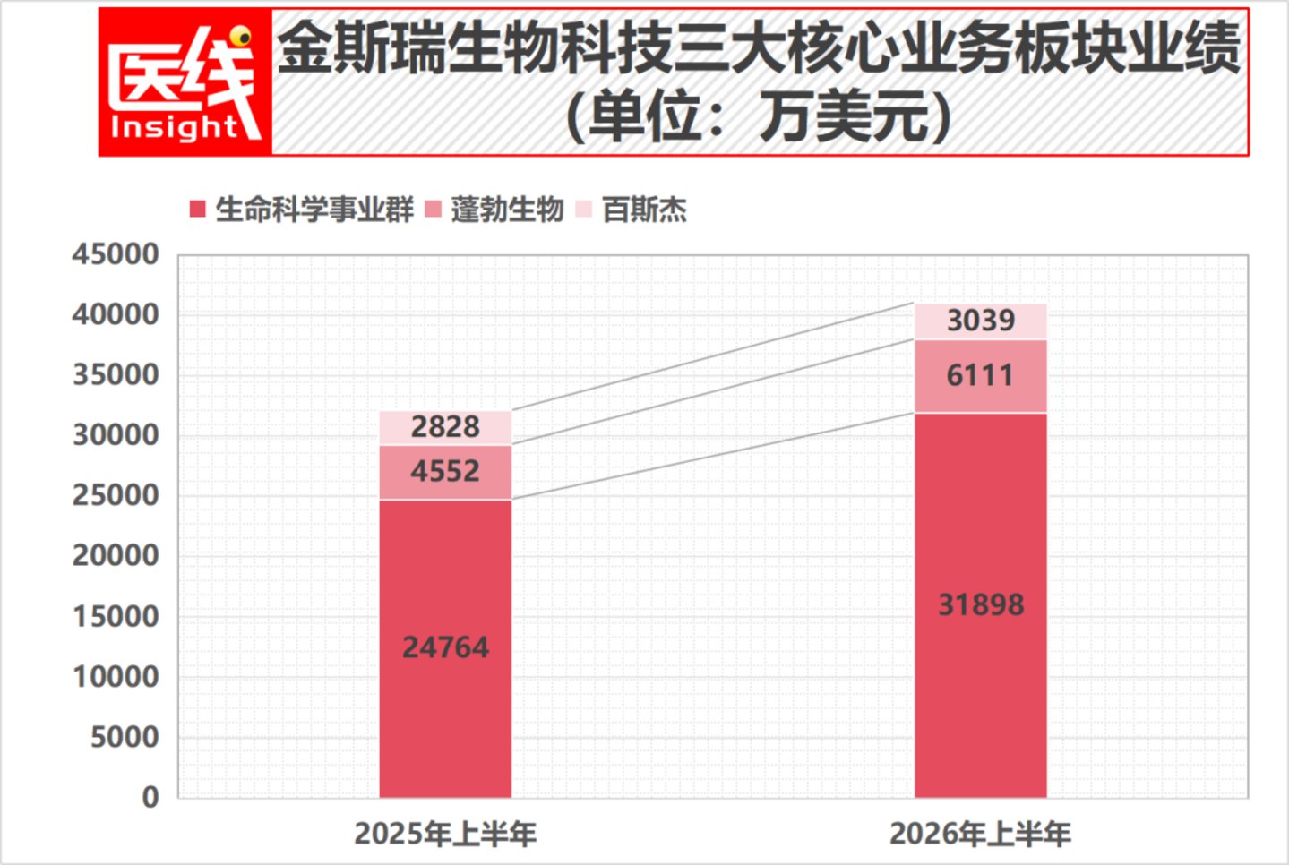  给员工发了11亿元工资，这家中国生物企业在想什么？