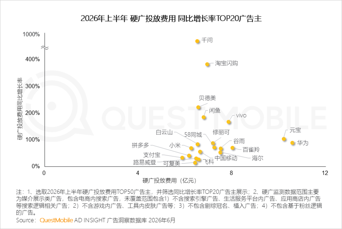  2026年互联网广告市场半年报告：互联网广告市场规模达3853.4亿元，同比增长7.1%