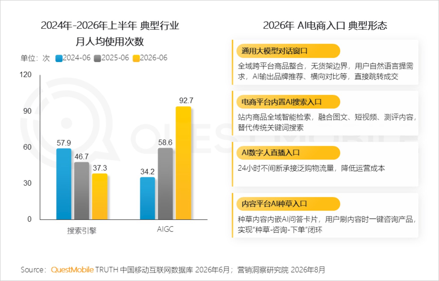  2026年互联网广告市场半年报告：互联网广告市场规模达3853.4亿元，同比增长7.1%