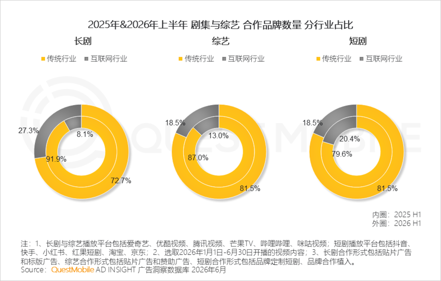  2026年互联网广告市场半年报告：互联网广告市场规模达3853.4亿元，同比增长7.1%