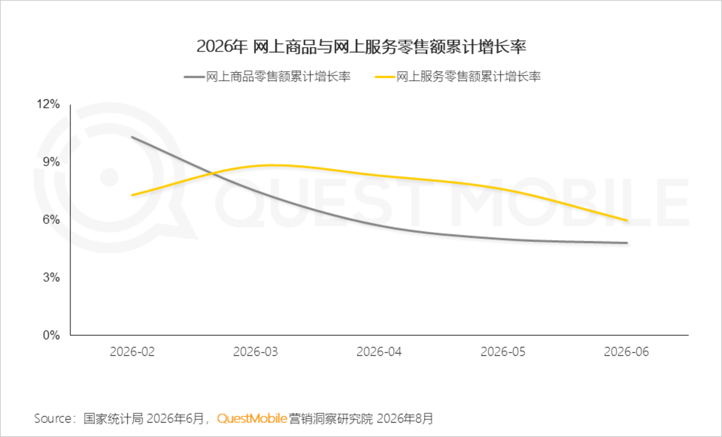  2026年互联网广告市场半年报告：互联网广告市场规模达3853.4亿元，同比增长7.1%